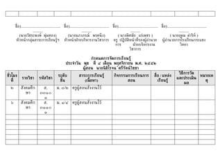 ช่ ือ)........................................ ช่ ือ)........................................ ช่ ือ)........................................ ช่ ือ)........................................
                        ..........                                     ..........                                     ..........                                     ..........
           (นายวัชระพงษ์ พุ่มทอง)                         (นางนภาภรณ์ พรคนึ ง)                            ( นางพิศมัย แร่เพชร )                             ( นายอุดม ดำาริห์ )
       หัวหนู ากลุ่มสาระการเรียนรู้ฯ หัวหนู าฝ่ ายบริหารงานวิชาการ คร้ ปฏิบติหนู าท่ีรองผู้อำานวย ผู้อำานวยการโรงเรียนกระแชง
                                                                                                                   ั
                                                                                                        การ              ฝ่ ายบริหารงาน                               วิทยา
                                                                                                                     วิชาการ

                                                                      กำำหนดกำรจัดกำรเรียนรู้
                                                       ประจำำวัน พุธ ท่ี ๔ เดือน พฤศจิกำยน พ.ศ. ๒๕๕๒
                                                                 ผู้สอน นำยนิ ธิโรจน ตรีรัตนวิชชำ
                                                                                     ์      ์
                                                                                                                                                                    วิธีกำรวัด
ชั่วโมง                                        ระดับ                สำระกำรเรียนรู้                   กิจกรรมกำรเรียนกำร                     ส่ ือ / แหล่ง                     หมำยเห
            รำยวิชำ          รหัสวิชำ                                                                                                                              และประเมิน
    ท่ี                                         ชัน
                                                  ้                    (เน้ือหำ )                            สอน                                 เรียนรู้                        ตุ
                                                                                                                                                                        ผล
  ๒        สังคมศึก            ส.             ม. ๓/๒ คร้ผู้สอนสังงานไวู
                                                                ่
              ษา              ๓๓๑๐
                               ๑
  ๖        สังคมศึก            ส.             ม. ๑/๔ คร้ผู้สอนสังงานไวู
                                                                ่
              ษา              ๓๑๑๐
                               ๑
 