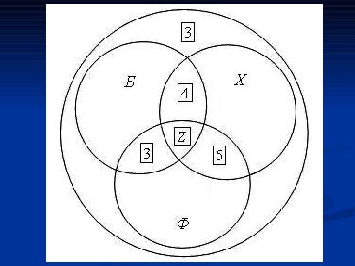 Круговые схемы эйлера. Круги Эйлера школьники спортсмены. Круги Эйлера футбол хоккей. Круги Эйлера баскетбол футбол волейбол. Эйлер лабиринты.
