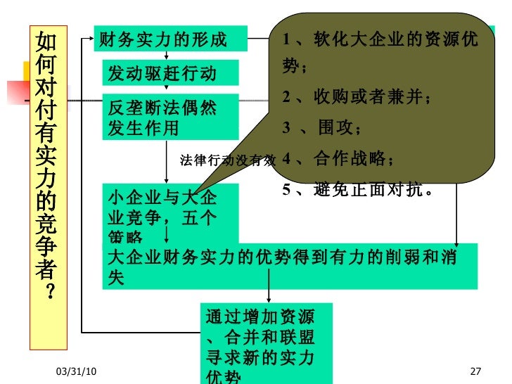 共好 优胜竞争策略