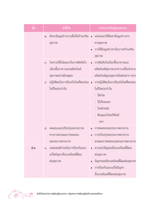™—π
   È                               µ—«™’«¥
                                        È—                                  “√–°“√‡√’¬π√Ÿâ·°π°≈“ß
               Ú. §âπÀ“¢âÕ¡Ÿ≈¢à“« “√‡æ◊ËÕ„™â √â“ß‡ √‘¡            ë    ·À≈àß·≈–«‘∏’§âπÀ“¢âÕ¡Ÿ≈¢à“« “√
                   ÿ¢¿“æ                                               ∑“ß ÿ¢¿“æ
                                                                  ë    °“√„™â¢âÕ¡Ÿ≈¢à“« “√„π°“√ √â“ß‡ √‘¡
                                                                        ÿ¢¿“æ
               Û. «‘‡§√“–Àå ◊ËÕ‚¶…≥“„π°“√µ—¥ ‘π„®                 ë    °“√µ—¥ ‘π„®‡≈◊Õ°´◊ÈÕÕ“À“√·≈–
                  ‡≈◊Õ°´◊ÈÕÕ“À“√·≈–º≈‘µ¿—≥±å                           º≈‘µ¿—≥±å ¢¿“æ (Õ“À“√ ‡§√◊Õß ”Õ“ß
                                                                                 ÿ               Ë
                   ÿ¢¿“æÕ¬à“ß¡’‡Àµÿº≈                                  º≈‘µ¿—≥±å¥·≈ ÿ¢¿“æ„π™àÕßª“° œ≈œ)
                                                                                   Ÿ
               Ù. ªØ‘∫—µ‘µπ„π°“√ªÑÕß°—π‚√§∑’Ëæ∫∫àÕ¬               ë    °“√ªØ‘∫µµπ„π°“√ªÑÕß°—π‚√§∑’æ∫∫àÕ¬
                                                                              —‘                   Ë
                     „π™’«‘µª√–®”«—π                                   „π™’«‘µª√–®”«—π
                                                                       - ‰¢âÀ«—¥
                                                                       - ‰¢â‡≈◊Õ¥ÕÕ°
                                                                       - ‚√§º‘«Àπ—ß
                                                                       - øíπºÿ·≈–‚√§ª√‘∑πµå
                                                                                        —
                                                                           œ≈œ
               ı. ∑¥ Õ∫·≈–ª√—∫ª√ÿß ¡√√∂¿“æ                        ë    °“√∑¥ Õ∫ ¡√√∂¿“æ∑“ß°“¬
                  ∑“ß°“¬µ“¡º≈°“√∑¥ Õ∫                             ë    °“√ª√—∫ª√ÿß ¡√√∂¿“æ∑“ß°“¬
                   ¡√√∂¿“æ∑“ß°“¬                                       µ“¡º≈°“√∑¥ Õ∫ ¡√√∂¿“æ∑“ß°“¬
 ª.ˆ           Ò. · ¥ßæƒµ‘°√√¡„π°“√ªÑÕß°—π·≈–                     ë    §«“¡ ”§—≠¢Õß ‘Ëß·«¥≈âÕ¡∑’Ë¡’º≈
                  ·°â‰¢ªí≠À“ ‘Ëß·«¥≈âÕ¡∑’Ë¡’º≈                         µàÕ ÿ¢¿“æ
                  µàÕ ÿ¢¿“æ                                       ë    ªí≠À“¢Õß ‘ß·«¥≈âÕ¡∑’¡º≈µàÕ ÿ¢¿“æ
                                                                                 Ë         Ë’
                                                                  ë    °“√ªÑÕß°—π·≈–·°â‰¢ªí≠À“
                                                                        ‘Ëß·«¥≈âÕ¡∑’Ë¡’º≈µàÕ ÿ¢¿“æ



36     µ—«™’È«—¥·≈– “√–°“√‡√’¬π√Ÿâ·°π°≈“ß °≈ÿà¡ “√–°“√‡√’¬π√Ÿâ ÿ¢»÷°…“·≈–æ≈»÷°…“
 