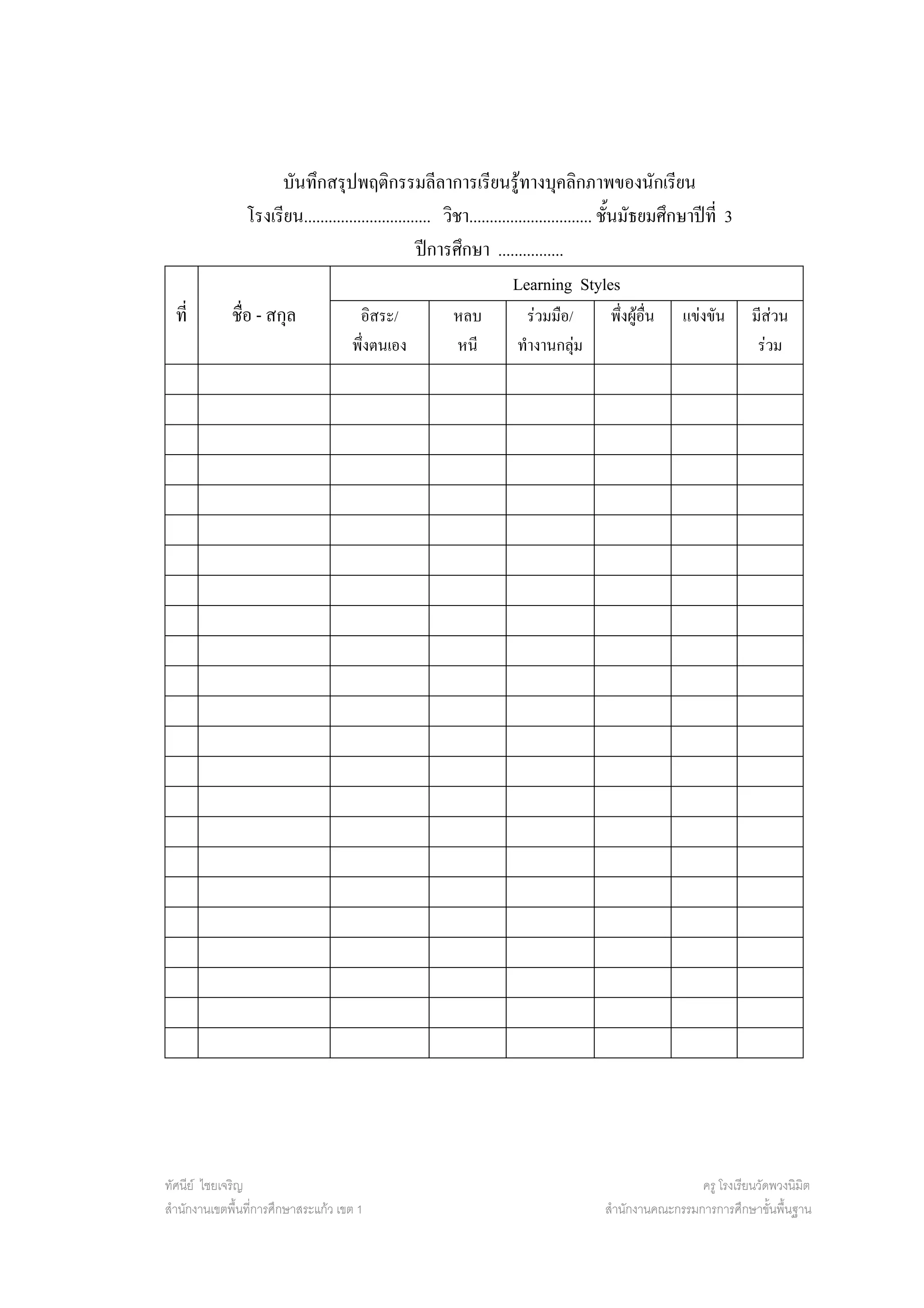 บันทึกสรุปพฤติกรรมลีลาการเรียนรูทางบุคลิกภาพของนักเรียน
                โรงเรียน............................... วิชา.............................. ชั้นมัธยมศึกษาปที่ 3
                                                   ปการศึกษา ................
                                                                       Learning Styles
  ที่        ชื่อ - สกุล              อิสระ/              หลบ             รวมมือ/            พึ่งผูอื่น แขงขัน มีสวน
                                     พึ่งตนเอง          หนี        ทํางานกลุม                                    รวม




ทัศนีย ไชยเจริญ                                                                                     ครู โรงเรียนวัดพวงนิมิต
สํานักงานเขตพื้นที่การศึกษาสระแกว เขต 1                                            สํานักงานคณะกรรมการการศึกษาขั้นพื้นฐาน
 