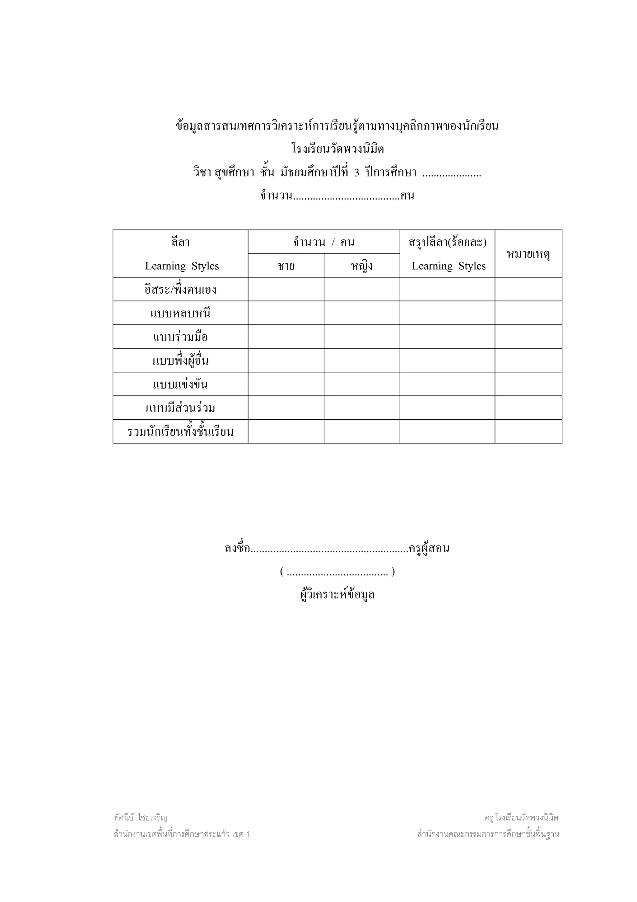 ขอมูลสารสนเทศการวิเคราะหการเรียนรูตามทางบุคลิกภาพของนักเรียน
                                           โรงเรียนวัดพวงนิมิต
                      วิชา สุขศึกษา ชั้น มัธยมศึกษาปที่ 3 ปการศึกษา .....................
                                    จํานวน......................................คน

            ลีลา                                   จํานวน / คน                           สรุปลีลา(รอยละ)
                                                                                                                     หมายเหตุ
      Learning Styles                           ชาย          หญิง                        Learning Styles
      อิสระ/พึ่งตนเอง
       แบบหลบหนี
        แบบรวมมือ
        แบบพึงผูอื่น
               ่
        แบบแขงขัน
      แบบมีสวนรวม
   รวมนักเรียนทังชั้นเรียน
                 ้




                                ลงชื่อ........................................................ครูผูสอน
                                                ( .................................... )
                                                        ผูวิเคราะหขอมูล




ทัศนีย ไชยเจริญ                                                                                             ครู โรงเรียนวัดพวงนิมิต
สํานักงานเขตพื้นที่การศึกษาสระแกว เขต 1                                                    สํานักงานคณะกรรมการการศึกษาขั้นพื้นฐาน
 