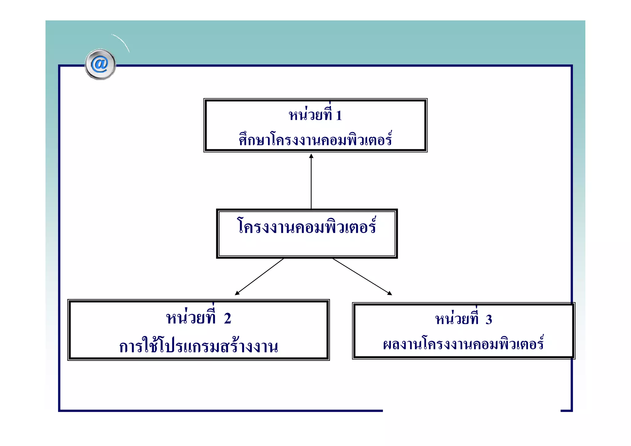 F   1
                        ก               F



                                    F


        F       2                           F   3
ก   F       ก       F                               F
 