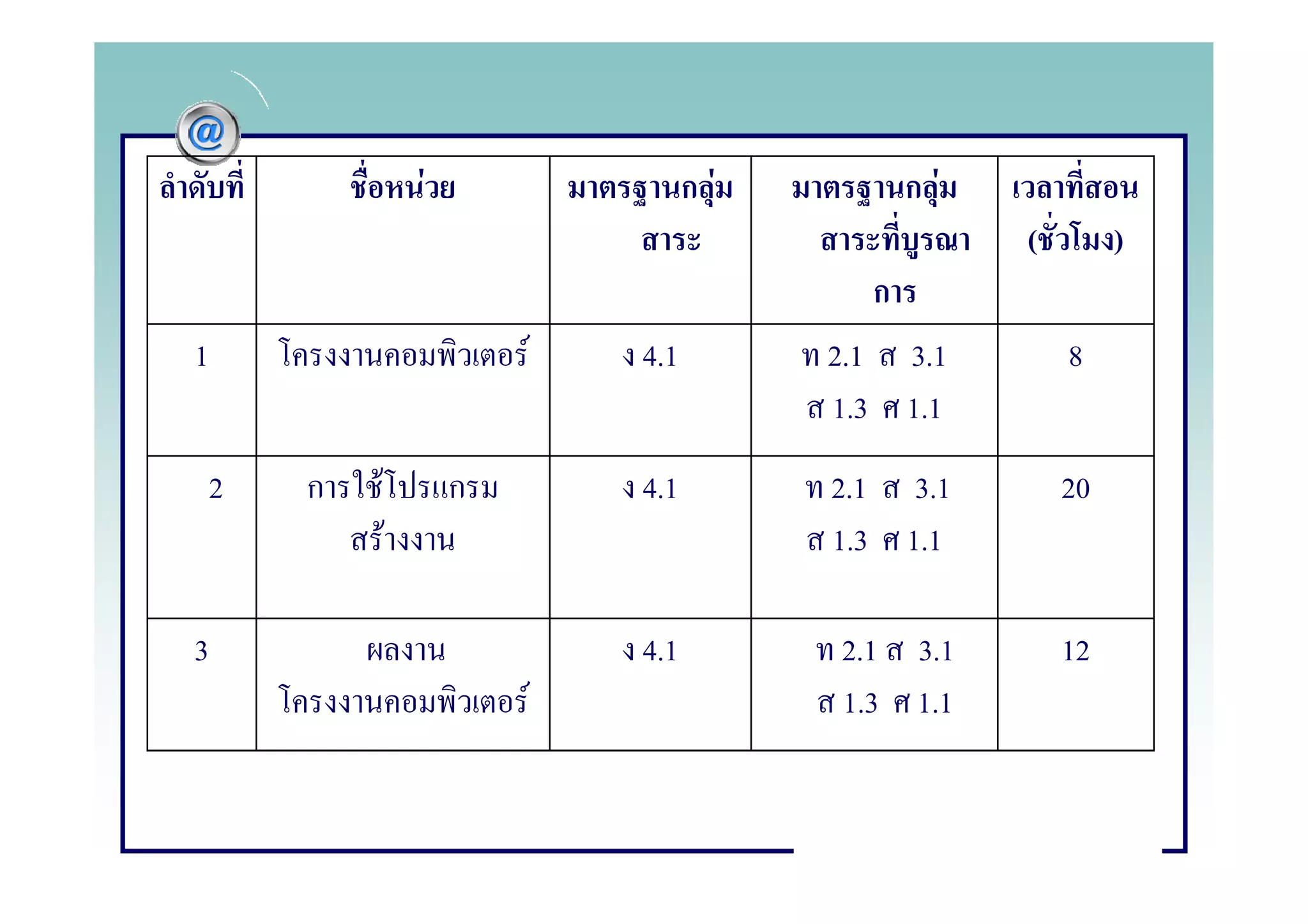 F                     กF         กF
                                                          (        )
                                                 ก
1                           F       4.1        2.1 3.1        8
                                               1.3 1.1
    2   ก   F           ก           4.1        2.1 3.1        20
                F                              1.3 1.1

3                                   4.1        2.1 3.1        12
                                F              1.3 1.1
 