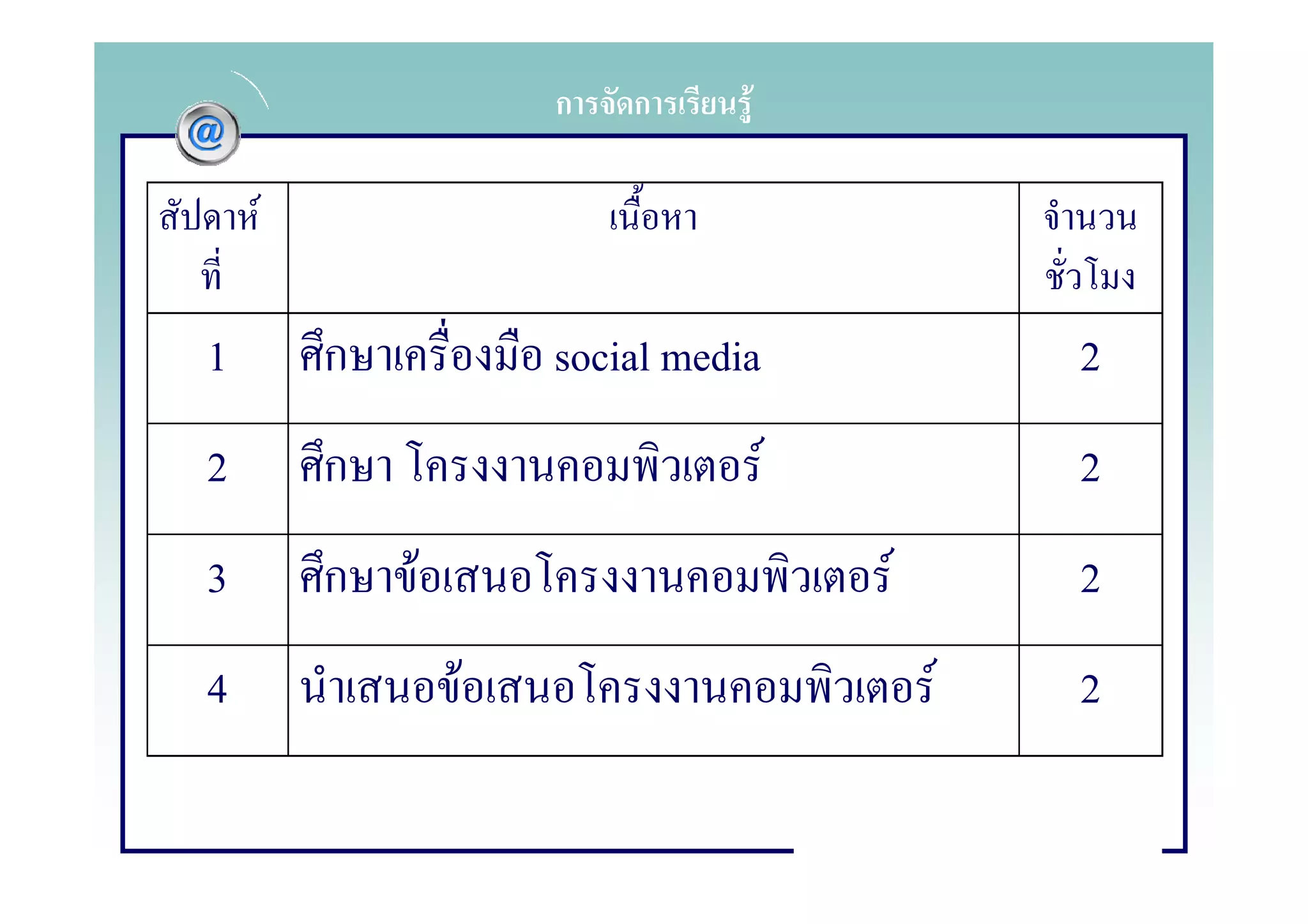 ก   ก      F

    F

1       ก           social media               2
2       ก                          F           2
3       ก   F                          F       2
4               F                          F   2
 