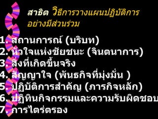 สาธิต  วิ ธีการวางแผนปฏิบัติการอย่างมีส่วนร่วม 1.  สถานการณ์  ( บริบท ) 2.  หัวใจแห่งชัยชนะ  ( จินตนาการ ) 3.  สิ่งที่เกิดขึ้นจริง 4.  สัญญาใจ  ( พันธกิจที่มุ่งมั่น  ) 5.  ปฏิบัติการสำคัญ  ( ภารกิจหลัก ) 6.  ปฏิทินกิจกรรมและความรับผิดชอบ 7.  การไตร่ตรอง 