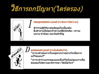 วิ ธีการถกปัญหา ( ไตร่ตรอง ) ecisional Level ( ระดับตัดสินใจ ) “ เราจะดำเนินการในหมู่พวกเราอย่างไรเพื่อการแก้ไขแผน ?” “ เราจะทำร่างแรกของแผนที่แก้ไขใหม่ของเราเพื่อส่งมอบให้สภาและพิจารณา ได้เมื่อไหร่” D แล้วจะเอายังไง? nterpretative Level ( ระดับการตีความ ) สำรวจปฏิกิริยาต่อข้อมูลในเบื้องต้น  ตั้งคำถามที่ปลุกเร้าความรู้สึกนึกคิด  :  ความหมาย ค่านิยม และนัยสำคัญ I แล้วไงล่ะ? 