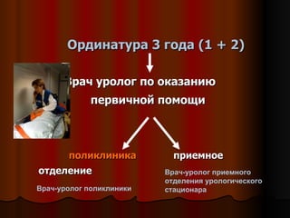 Ординатура 3 года (1 + 2) Врач уролог по оказанию  первичной помощи   поликлиника   приемное отделение   Врач-уролог поликлиники Врач-уролог приемного отделения урологического стационара 