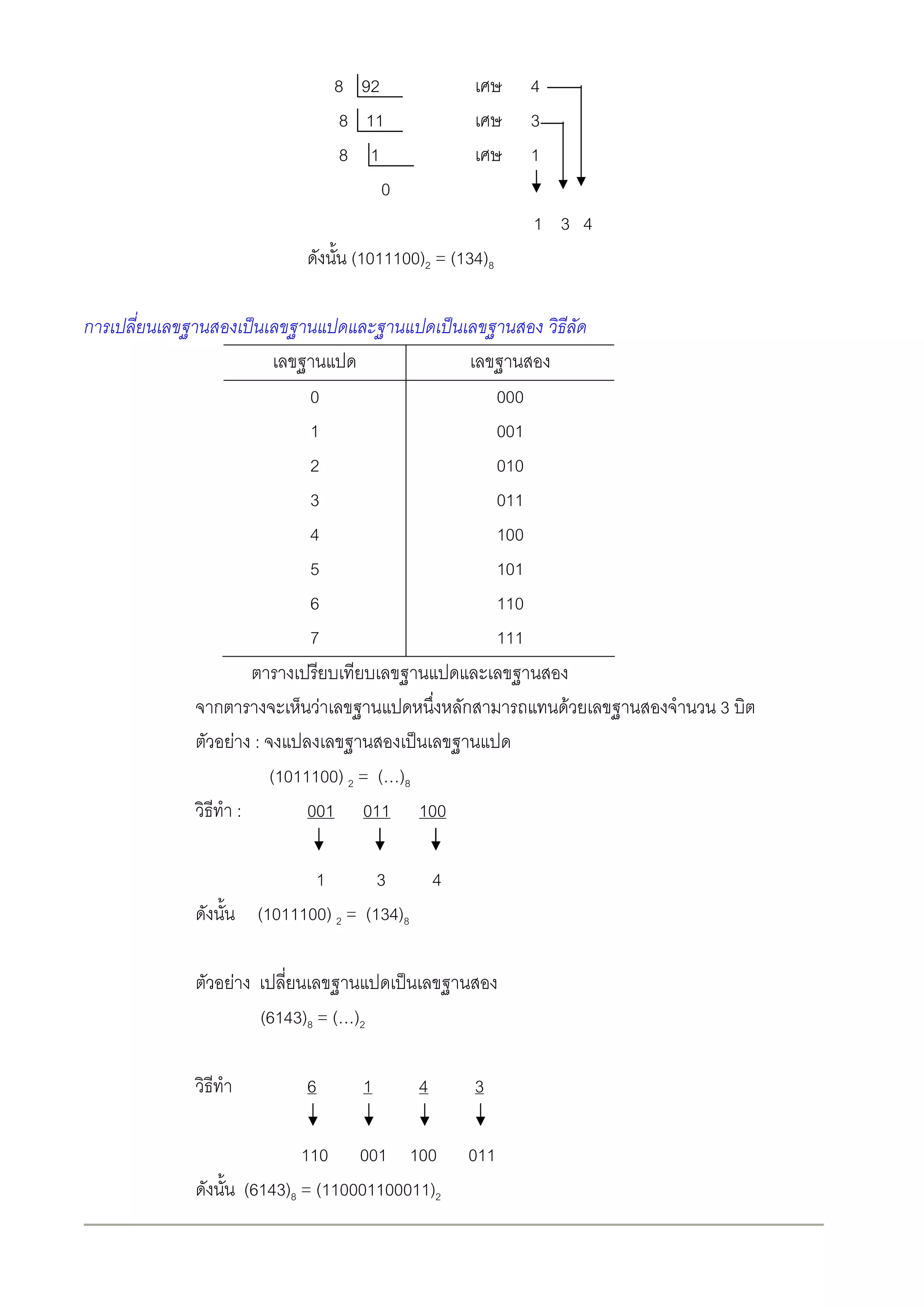 8 92                         4
                                 8 11                        3
                                 8 1                         1
                                     0
                                                             1 3 4
                                 (1011100)2 = (134)8

ก

                        0                              000
                        1                              001
                        2                              010
                        3                              011
                        4                              100
                        5                              101
                        6                              110
                        7                              111

    ก                       F                  ก                 F   3
        F :
                   (1011100) 2 = ( )8
            :           001 011 100

                        1        3    4
                 (1011100) 2 = (134)8

        F
                  (6143)8 = ( )2

                        6          1      4        3

                        110 001 100             011
                (6143)8 = (110001100011)2
 