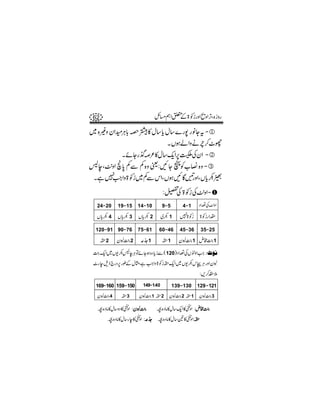 62                            b)ë Z0 > 2igzZ ôzZ FÔ{ izg
                                     Æ            ,

~ {)z yZyC! z9» w‚ c w‚}g7 gâ Yt D 1
         Ù*         *
                     X Vƒá Zzäl™^g
                               
                     -,
         X ñYg* ²»w‚qZ6!ÅyZ D 2
               ā
:eÔ.zZ õ0 ÁÐ Á {z ª:N Y VÃ[» {z D 3
    $ *
 Xì 7 Zz> 2i~ÁÐkZÔVƒN ÇMzZÔVc –ƒ
       #
       Z                     g *
                                           $
                                  :,Å > 2iÅ.zZ D
  24D 20   19D 15     14D 10      9D 5       4D 1    Š Z®Å.zZ
                                                          $

   *      *      *
  Vc – 4 Vc – 3 Vc – 2            ~– 1      7> 2i > 2ig Zl

  120D 91 90D 76      75D 61    60D 46      45D 36    35D 25

      §2     M
           yb›2         .
                       ·_1        §1         M    M
                                           yb›1 n#›1

 ›qZ~V-–:eCÂñYƒ{Š c iÐ( 120)Š Z®ÅVŠzZZ VHçÞ
 M-       Ù       *                  #
 ^g e sf `gŠ6 gîÆwVÔì Z Zz > 2i§qZ~ V-–k C gzZ yb
            ,         #         -         Ù
                                                      :,™±5
  169D 160 159D 150     149D140          139D 130    129 D 121
    M
  yb›4       §3         M        M        M
                      yb›1 § 2 yb›2 § 1 yb›3

  ‰^{Š â »w‚zŠ »ïZ :yb›
                Žz    M        ‰^{Š â »w‚qZ »ïZ :n#›
                                         - Ž  z    M
       ‰^{Š â »w‚g e»ïZ :·_ ‰^{Š â »w‚&»ïZ :§
                     Ž .
                      z                 Žz
 