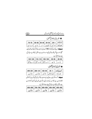 63                               b)ë Z0 > 2igzZ ôzZ FÔ{ izg
                                       Æ            ,

                                   :,Å > »iÅñÇD
  79D 70      69D 60 59D 40       39D 30      29D 1     Š Z®ÅñÇ
                                          G
    4G
 îœG 1 îE!1
     &
   3E 0k         4G
                3E&
              îœG 2      îE! 1
                          0k         4G 4&
                                    3E 3E
                                      &*
                                  îœG c üG 1 7 > 2i      > 2ig Zl

qZ~ñÇM ÂñYƒ{Š c iÐ ( 70)Š Z®ÅñÇZ : Hç³³³Þ
-          Ù
           C    *              #
                                          4G
                                         3E&
sf `gŠ6 gîÆwVXì Z Zz îE!qZ~ ñÇ:eC gzZ Ô üG
      ,         # 0k -          Ù
                                                 :,™±5^g e
  129D 120      119D 110 109D 100           99D 90      89D 80
     G
    4E E!         4G        4G
     & 4c î0k 3 üG 1 îE!2 üG2 îE!1
                   &         &
   3
  üG *           3E 0k     3E 0k                4G
                                               3E&
                                             îœG 3      îE! 2
                                                         0k

                                      :,Å > 2iÅ~–D
 399D 201     200D 121     120D 40      39 D 1        Š Z®ÅV-–
   *
  Vc – 3        *
               Vc – 2       ~– 1      7> 2i ðÃ         > 2ig Zl
~> 2iVc –&~kZ ÂñYƒ{Š c iqZÐV-–ÎzŠ¤ Z VHç³³Þ
      *              *  -        /
Z Zz > 2i ~–qZ ~ V-–ÎqZC ˆ Æ kZQ Ôì Z Zz Üï
#           -        -Ù             #
                      :,™±5^g esf `gŠ6gîÆwVXì
                                     ,
 899D 800     799D 700     699D 600     599D 500       499D 400

   *
  Vc – 8        *
               Vc – 7        *
                            Vc – 6          *
                                           Vc – 5        *
                                                        Vc – 4
 