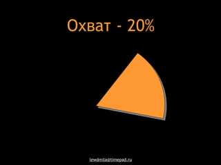Охват - 20% 