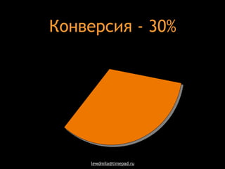 Конверсия - 30% 