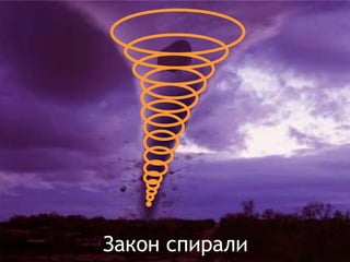 Закон спирали 