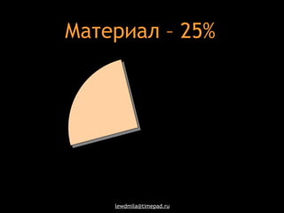 Материал – 25% 