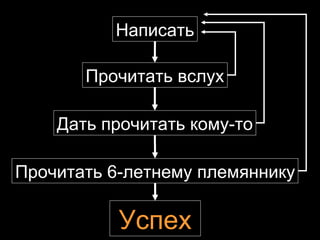 Написать Прочитать вслух Дать прочитать кому-то Прочитать 6-летнему племяннику Успех 