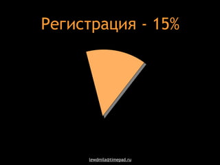 Регистрация - 15% 