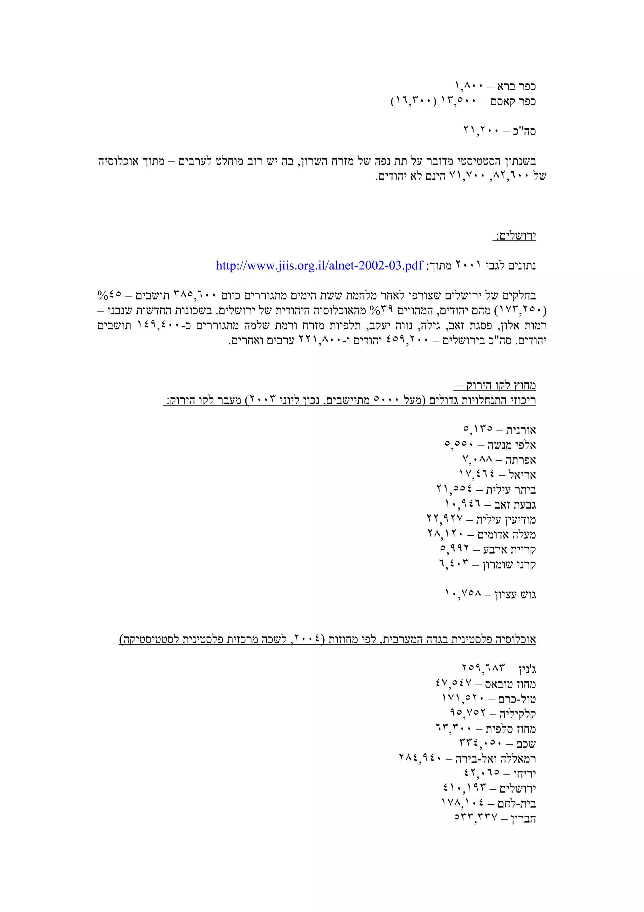 ‫כפר ברא – ٠٠٨,١‬
                                                           ‫כפר קאסם – ٠٠٥,٣١ )٠٠٣,٦١(‬

                                                                         ‫סה"כ – ٠٠٢,١٢‬

‫בשנתון הסטטיסטי מדובר על תת נפה של מזרח השרון, בה יש רוב מוחלט לערבים – מתוך אוכלוסיה‬
                                                      ‫של ٠٠٦,٢٨, ٠٠٧,١٧ הינם לא יהודים.‬



                                                                                ‫ירושלים:‬

                       ‫נתונים לגבי ١٠٠٢ מתוך: ‪http://www.jiis.org.il/alnet-2002-03.pdf‬‬

‫בחלקים של ירושלים שצורפו לאחר מלחמת ששת הימים מתגוררים כיום ٠٠٦,٥٨٣ תושבים – ٥٤%‬
‫)٠٥٢,٣٧١( מהם יהודים, המהווים ٩٣% מהאוכלוסיה היהודית של ירושלים. בשכונות החדשות שנבנו –‬
‫רמות אלון, פסגת זאב, גילה, נווה יעקב, תלפיות מזרח ורמת שלמה מתגוררים כ- ٠٠٤,٩٤١ תושבים‬
                          ‫יהודים. סה"כ בירושלים – ٠٠٢,٩٥٤ יהודים ו-٠٠٨,١٢٢ ערבים ואחרים.‬


                                                                        ‫מחוץ לקו הירוק –‬
             ‫ריכוזי התנחלויות גדולים )מעל ٠٠٠٥ מתיישבים, נכון ליוני ٣٠٠٢( מעבר לקו הירוק:‬

                                                                         ‫אורנית – ٥٣١,٥‬
                                                                     ‫אלפי מנשה – ٠٥٥,٥‬
                                                                         ‫אפרתה – ٨٨٠,٧‬
                                                                        ‫אריאל – ٤٦٤,٧١‬
                                                                   ‫ביתר עילית – ٤٥٥,١٢‬
                                                                     ‫גבעת זאב – ٦٤٩,٠١‬
                                                                  ‫מודיעין עילית – ٧٢٩,٢٢‬
                                                                  ‫מעלה אדומים – ٠٢١,٨٢‬
                                                                    ‫קריית ארבע – ٢٩٩,٥‬
                                                                    ‫קרני שומרון – ٣٠٤,٦‬

                                                                      ‫גוש עציון – ٨٥٧,٠١‬


    ‫אוכלוסיה פלסטינית בגדה המערבית, לפי מחוזות )٤٠٠٢, לשכה מרכזית פלסטינית לסטטיסטיקה(‬

                                                                       ‫ג'נין – ٣٨٦,٩٥٢‬
                                                                  ‫מחוז טובאס – ٧٤٥,٧٤‬
                                                                   ‫טול-כרם – ٠٢٥,١٧١‬
                                                                     ‫קלקיליה – ٢٥٧,٥٩‬
                                                                  ‫מחוז סלפית – ٠٠٣,٣٦‬
                                                                       ‫שכם – ٠٥٠,٤٣٣‬
                                                            ‫רמאללה ואל-בירה – ٠٤٩,٤٨٢‬
                                                                        ‫יריחו – ٥٦٠,٢٤‬
                                                                   ‫ירושלים – ٣٩١,٠١٤‬
                                                                   ‫בית-לחם – ٤٠١,٨٧١‬
                                                                      ‫חברון – ٧٣٣,٣٣٥‬
 
