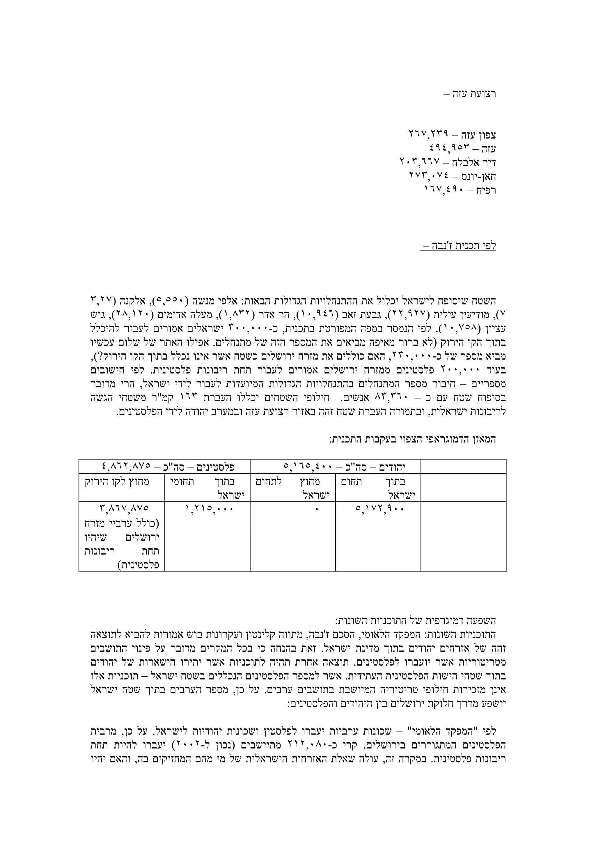‫רצועת עזה –‬


                                                                     ‫צפון עזה – ٩٣٢,٧٦٢‬
                                                                         ‫עזה – ٣٥٩,٤٩٤‬
                                                                    ‫דיר אלבלח – ٧٦٦,٣٠٢‬
                                                                      ‫חאן-יונס – ٤٧٠,٣٧٢‬
                                                                        ‫רפיח – ٠٩٤,٧٦١‬



                                                                         ‫לפי תכנית ז'נבה –‬



 ‫השטח שיסופח לישראל יכלול את ההתנחלויות הגדולות הבאות: אלפי מנשה ) ٠٥٥,٥(, אלקנה )٧٢,٣‬
 ‫٧(, מודיעין עילית )٧٢٩,٢٢(, גבעת זאב )٦٤٩,٠١(, הר אדר )٢٣٨,١(, מעלה אדומים )٠٢١,٨٢(, גוש‬
 ‫עציון )٨٥٧,٠١(. לפי הנמסר במפה המפורטת בתכנית, כ-٠٠٠,٠٠٣ ישראלים אמורים לעבור להיכלל‬
 ‫בתוך הקו הירוק )לא ברור מאיפה מביאים את המספר הזה של מתנחלים. אפילו האתר של שלום עכשיו‬
 ‫מביא מספר של כ-٠٠٠,٠٣٢, האם כוללים את מזרח ירושלים כשטח אשר אינו נכלל בתוך הקו הירוק?(,‬
 ‫בעוד ٠٠٠,٠٠٢ פלסטינים ממזרח ירושלים אמורים לעבור תחת ריבונות פלסטינית. לפי חישובים‬
 ‫מספריים – חיבור מספר המתנחלים בהתנחלויות הגדולות המיועדות לעבור לידי ישראל, הרי מדובר‬
 ‫בסיפוח שטח עם כ – ٠٦٣,٣٨ אנשים. חילופי השטחים יכללו העברת ٣٦١ קמ"ר משטחי הגשה‬
       ‫לריבונות ישראלית, ובתמורה העברת שטח זהה באזור רצועת עזה ובמערב יהודה לידי הפלסטינים.‬

                                                     ‫המאזן הדמוגראפי הצפוי בעקבות התכנית:‬

    ‫פלסטינים – סה"כ – ٥٧٨,٢٦٨,٤‬        ‫יהודים – סה"כ – ٠٠٤,٥٦١,٥‬
‫מחוץ לקו הירוק‬    ‫תחומי‬    ‫בתוך‬   ‫מחוץ לתחום‬      ‫תחום‬     ‫בתוך‬
                            ‫ישראל‬          ‫ישראל‬            ‫ישראל‬
    ‫٥٧٨,٧٦٨,٣‬        ‫٠٠٠,٥١٢,١‬               ‫٠‬       ‫٠٠٩,٢٧١,٥‬
‫)כולל ערביי מזרח‬
‫שיהיו‬     ‫ירושלים‬
‫ריבונות‬       ‫תחת‬
        ‫פלסטינית(‬



                                                       ‫השפעה דמוגרפית של התוכניות השונות:‬
 ‫התוכניות השונות: המפקד הלאומי, הסכם ז'נבה, מתווה קלינטון ועקרונות בוש אמורות להביא לתוצאה‬
 ‫זהה של אזרחים יהודים בתוך מדינת ישראל. זאת בהנחה כי בכל המקרים מדובר על פינוי התושבים‬
 ‫מטריטוריות אשר יועברו לפלסטינים. תוצאה אחרת תהיה לתוכניות אשר יתירו הישארות של יהודים‬
 ‫בתוך שטחי הישות הפלסטינית העתידית. אשר למספר הפלסטינים הנכללים בשטח ישראל – תוכניות אלו‬
 ‫אינן מזכירות חילופי טריטוריה המיושבת בתושבים ערבים. על כן, מספר הערבים בתוך שטח ישראל‬
                                            ‫יושפע מדרך חלוקת ירושלים בין היהודים והפלסטינים:‬

 ‫לפי "המפקד הלאומי" – שכונות ערביות יעברו לפלסטין ושכונות יהודיות לישראל. על כן, מרבית‬
 ‫הפלסטינים המתגוררים בירושלים, קרי כ-٠٨٠,٢١٢ מתיישבים )נכון ל-٢٠٠٢( יעברו להיות תחת‬
 ‫ריבונות פלסטינית. במקרה זה, עולה שאלת האזרחות הישראלית של מי מהם המחזיקים בה, והאם יהיו‬
 