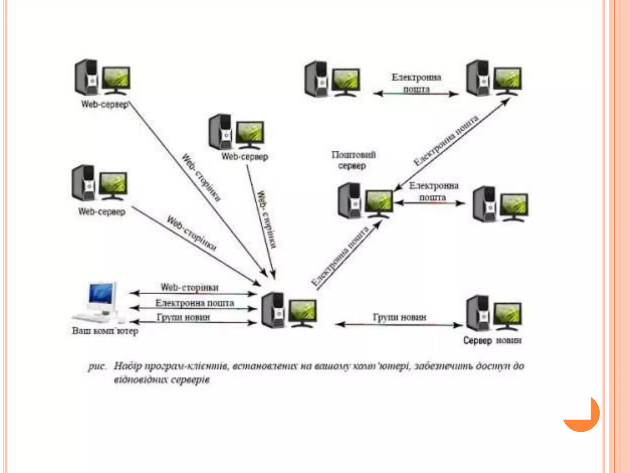 E-mail – електроннапошта – служба передачіелектроннихповідомлень. 