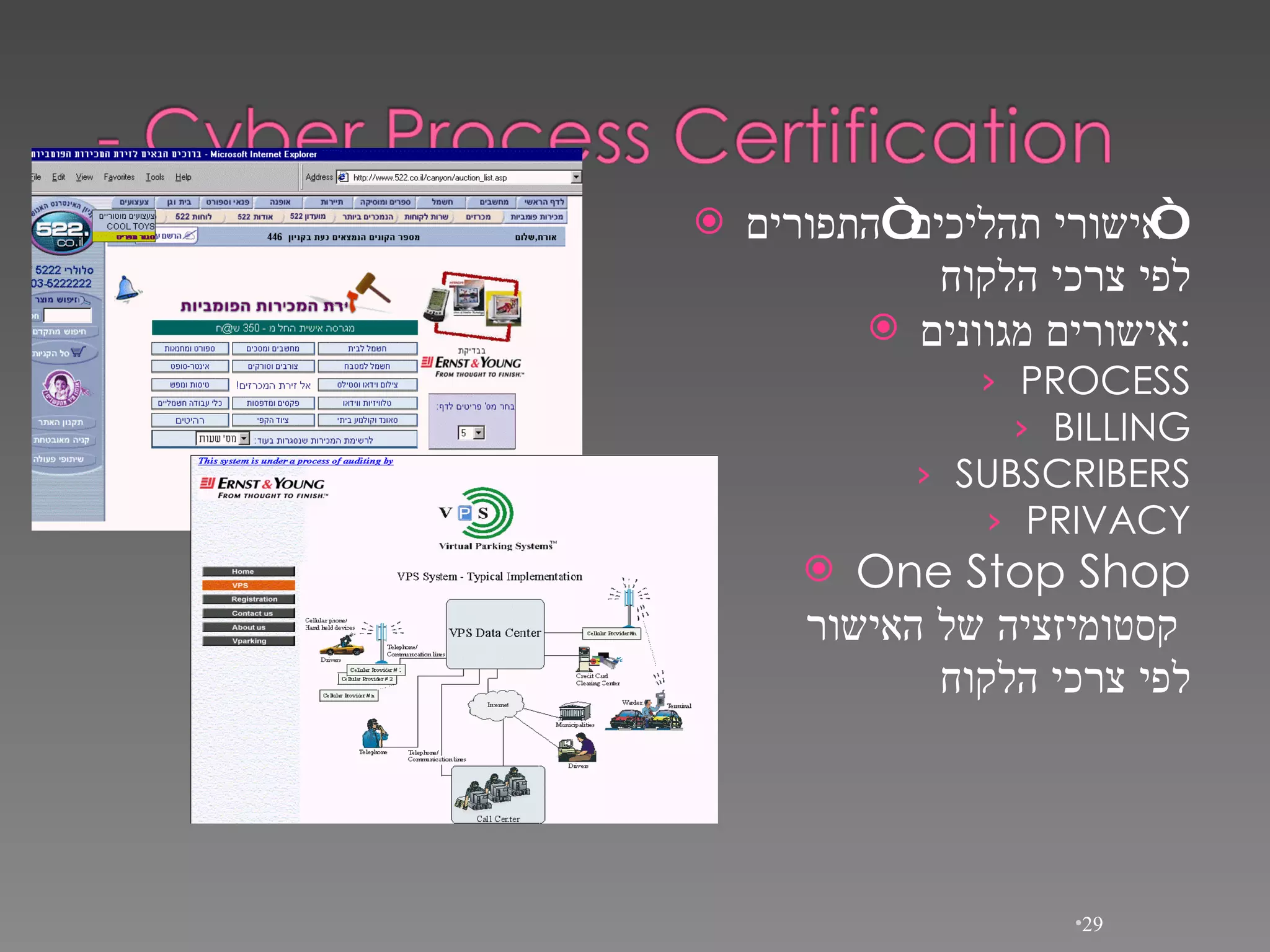 אישורי תהליכים “התפורים ”  לפי צרכי הלקוח אישורים מגוונים : PROCESS BILLING SUBSCRIBERS PRIVACY One Stop Shop קסטומיזציה של האישור   לפי צרכי הלקוח 