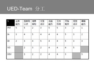   UED-Team  ֹ 