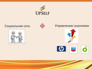 Управление знаниямиСоциальная сеть
 