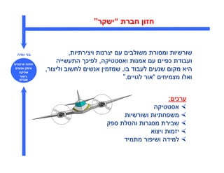 ‫חזו חברת “ישקר”‬



‫בני שדה‬                ‫שורשיות ומסורת משולבי ע יצרנות ויצירתיות,‬
‫פתוח ארגוני‬
                  ‫ועבודת כפיי ע אמנות ואסטטיקה, לפיכ התעשייה‬
 ‫אימו אנשי‬
   ‫אתיקה‬
              ‫היא מקו שנעי לעבוד בו, שמזמי אנשי לחשוב וליצור,‬
   ‫גישור‬
  ‫‪EFQM‬‬
                                          ‫ואלו מצמיחי “אור לגויי .”‬


                                                         ‫ערכי :‬
                                                   ‫אסטטיקה‬
                                         ‫משפחתיות ושורשיות‬
                                    ‫שבירת מסגרות והטלת ספק‬
                                                  ‫יזמות ויצוא‬
                                         ‫למידה ושיפור מתמיד‬
 