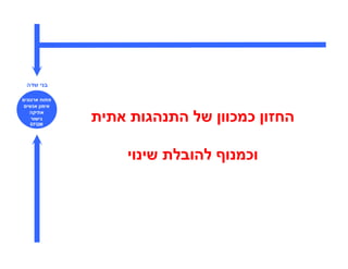 ‫בני שדה‬

‫פתוח ארגוני‬
 ‫אימו אנשי‬
   ‫אתיקה‬
   ‫גישור‬
  ‫‪EFQM‬‬
              ‫החזו כמכוו של התנהגות אתית‬

                  ‫וכמנו להובלת שינוי‬
 