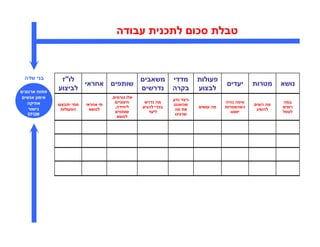 ‫טבלת סכו לתכנית עבודה‬



‫בני שדה‬        ‫לו"ז‬                                  ‫משאבי‬       ‫מדדי‬       ‫פעולות‬
                     ‫אחראי‬             ‫שותפי‬                                             ‫יעדי‬      ‫מטרות‬      ‫נושא‬
‫פתוח ארגוני‬
              ‫לביצוע‬                                  ‫נדרשי‬      ‫בקרה‬       ‫לבצוע‬
 ‫אימו אנשי‬                            ‫אלו גורמי ,‬
                                                                 ‫כיצד נדע‬
   ‫אתיקה‬                                 ‫חיצוניי‬     ‫מה נדרש‬                           ‫איפה נהיה‬              ‫במה‬
              ‫מתי יתבצעו‬   ‫מי אחראי‬                              ‫שהשגנו‬                             ‫מה רוצי‬
   ‫גישור‬                                ‫ליחידה,‬     ‫בכדי להגיע‬               ‫מה עושי‬   ‫כשהמטרות‬                ‫רוצי‬
                ‫הפעולות‬      ‫לנושא‬                                ‫את מה‬                             ‫להשיג‬
                                          ‫שותפי‬        ‫ליעד‬                               ‫יושגו‬               ‫לטפל‬
  ‫‪EFQM‬‬                                                            ‫שרצינו‬
                                         ‫לנושא‬
 