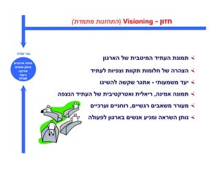 ‫חזו - ‪) Visioning‬התחזנות מתמדת(‬



‫בני שדה‬
                              ‫תמונת העתיד המיטבית של הארגו‬
‫פתוח ארגוני‬
 ‫אימו אנשי‬
   ‫אתיקה‬                 ‫הצהרה של חלומות תקוות וצפיות לעתיד‬
   ‫גישור‬
  ‫‪EFQM‬‬
                            ‫יעד משמעותי - אתגר שקשה להשיגו‬
              ‫תמונה אמינה, ריאלית ואטרקטיבית של העתיד הנצפה‬
                          ‫מעורר משאבי רגשיי , רוחניי וערכיי‬
                        ‫נות השראה ומניע אנשי בארגו לפעולה‬
 