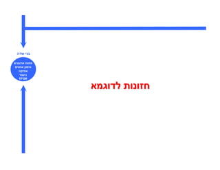 ‫בני שדה‬

‫פתוח ארגוני‬
 ‫אימו אנשי‬
   ‫אתיקה‬
   ‫גישור‬
  ‫‪EFQM‬‬


              ‫חזונות לדוגמא‬
 