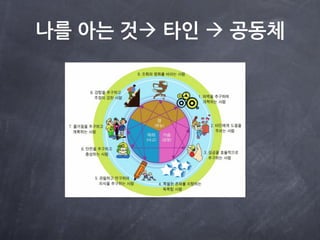 나를 아는 것 타인  공동체
 