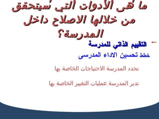 ما هى الأدوات التي سيتحقق من خلالها الاصلاح داخل المدرسة؟ التقييم الذاتي للمدرسة  خطط  تحسين   الاداء   المدرسى تحدد المدرسة الاحتياجات الخاصة بها  تدير المدرسة عمليات التغيير الخاصة بها 