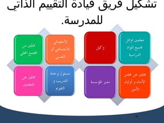 تشكيل فريق قيادة  التقييم  الذاتي  للمدرسة . 