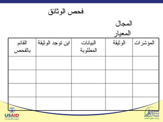 فحص الوثائق المجال  المعيار المؤشرات الوثيقة البيانات المطلوبة اين توجد الوثيقة القائم بالفحص 