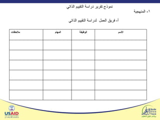   نموذج تقرير دراسة التقييم الذاتي ١ -  المنهجية   أ -  فريق العمل  لدراسة التقييم الذاتي   الأسم الوظيفة المهام  ملاحظات 