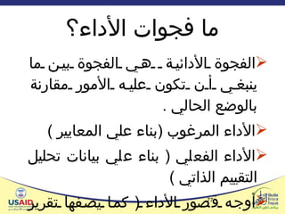 ما فجوات الأداء؟ الفجوة الأدائية  هي الفجوة بين ما ينبغي أن تكون عليه الأمور مقارنة بالوضع الحالي  . الأداء المرغوب  ( بناء علي المعايير  ) الأداء الفعلي  (  بناء علي بيانات تحليل التقييم الذاتي  ) أوجه قصور الأداء  (  كما يصفها تقرير التقييم الذاتي ) 