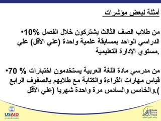 أمثلة لبعض مؤشرات  10%  من طلاب الصف الثالث يشتركون خلال الفصل الدراسي الواحد بمسابقة علمية واحدة  ( علي الأقل )  علي مستوي الإدارة التعليمية . 70 %  من مدرسي مادة اللغة العربية يستخدمون اختبارات قياس مهارات القراءة والكتابة مع طلابهم بالصفوف الرابع والخامس والسادس مرة واحدة شهريا  ( علي الأقل ). 