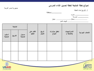 نموذج خطة المتابعة لخطة تحسين الأداء المدرسى  جمهورية مصر العربية  تاريخ إعداد الخطة  /  /  محافظة  :.................. إدارة  : ........................ مدرسة  : ................... مجال  :.............................  معيار  :...........................  الهدف العام  : ............................................ الأهداف الإجرائية الاستراتيجيات  ( الأنشطة  ) تحقق مؤشرات النجاح تاريخ الانجاز القائم على التنفيذ المتابعة مسئول المتابعة التاريخ أساليب المتابعة 