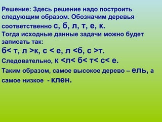 Решение: Здесь решение надо построить следующим образом. Обозначим деревья соответственно  с, б, л, т, е, к.  Тогда исходные данные задачи можно будет записать так:  б< т, л >к, с < е, л <б, с >т.  Следовательно,  к <л< б< т< с< е.  Таким образом, самое высокое дерево –  ель,  а самое низкое  -  клен.  