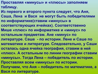 Проставляя «минусы» и «плюсы» заполняем таблицу. Из первого и второго пункта следует, что Аня, Саша, Лена  и Вася  не могут быть победителями по информатике(ставим «минусы» в соответствующих ячейках). Соответственно Мише «плюс» по информатике и «минус» по остальным предметам. Ане «минус» по литературе. Саше  - по истории. Лене и Саше по математике и литературе. Следовательно, у Саши осталась одна ячейка география, ставим в ней «плюс». А остальным по линии географии ставим «минусы». Тогда Лена – победитель по истории. Проставляя всем «минусы» по истории. Получаем, что Аня – победитель по математике, а Вася по литературе. 