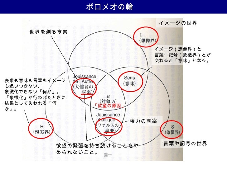 ラカンの鏡像段階論 – 鏡像段階論 わかりやすく – DWTFWZ