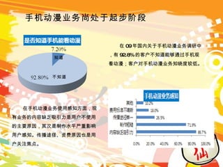 手机动漫业务尚处于起步阶段 知道 不知道 在 09 年 国 内关于手机动漫业务调研中，有 92.8% 的客户不知道能够通过手机观看动漫；客户对手机动漫业务知晓度较低。 在手机动漫业务使用感知方面，现有业务的内容缺乏吸引力是用户不使用的主要原因，其次是制作水平严重影响用户感知。传播途径、资费原因也是用户关注焦点。 