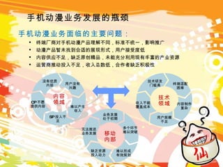 手机动漫业务发展的瓶颈 手机动漫业务面临的主要问题 ： 终端厂商对手机动漫产品理解不同，标准不统一，影响推广 动漫产品暂未找到合适的展现形式，用户接受度低 内容供应不足，缺乏原创精品，未能充分利用现有丰富的产业资源 运营商推动投入不足，收入总数低，合作者缺乏积极性  没有优质内容 用户没有兴趣 难以产生收入 SP 投入不足 CP 不愿提供内容 技术研发门槛高 终端适配困难 内容制作复杂 用户规模不足 收入不能覆盖成本 业务发展处于初期 多个环节难以突破 难以形成有效规划 缺乏资源投入动力 无法推进业务发展 内容 领域 技术 领域 移动 内部 