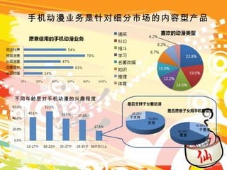 手机动漫业务是针对细分市场的内容型产品 不同年龄层对手机动漫的兴趣程度 支持 不支持 愿意 不愿意 