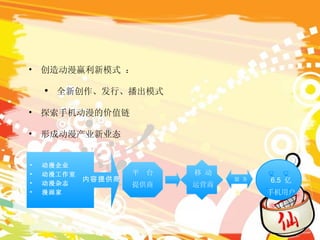 创造动漫赢利新模式 ： 全新创作、发行、播出模式 探索手机动漫的价值链 形成动漫产业新业态 内容提供商 动漫企业 动漫工作室 动漫杂志 漫画家 平  台 提供商 移 动 运营商 6 .5   亿 手机用户 服 务 