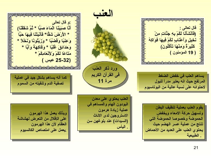 الطعام فى القرآن الكريم والسُنَّة النبوية -21-728