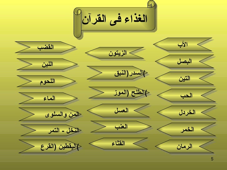 الطعام فى القران و السنه