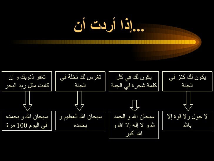 سيد الأستغفار والتسبيح كل يوم وليلة -3-728